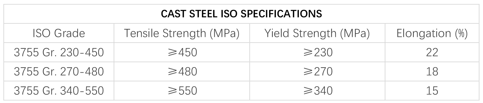 Cast Steel Specification