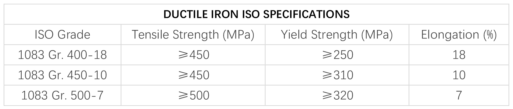 Ductile Cast Iron Specification