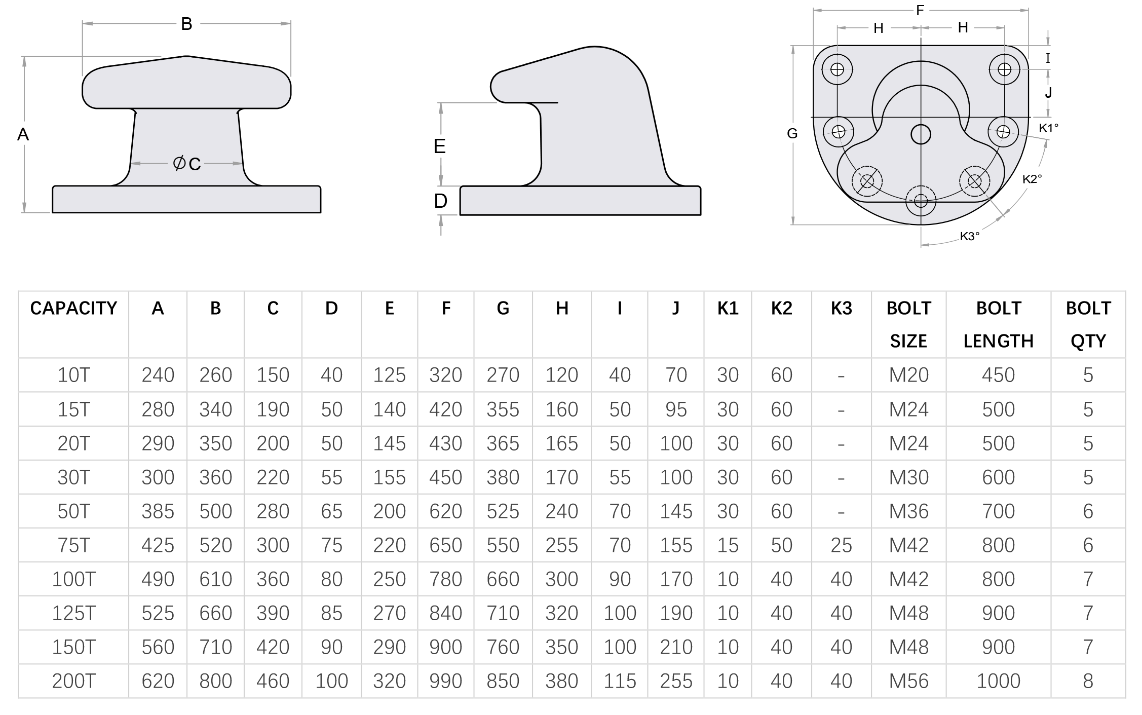 T head bollard dimension table