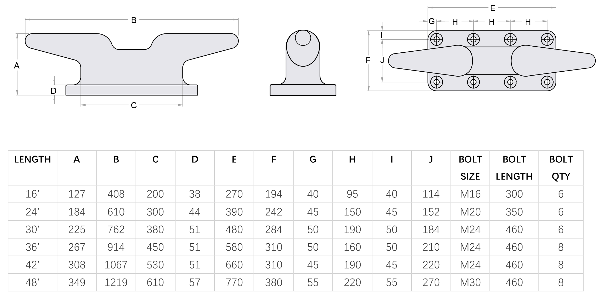 Mooring Cleat Dimension Table