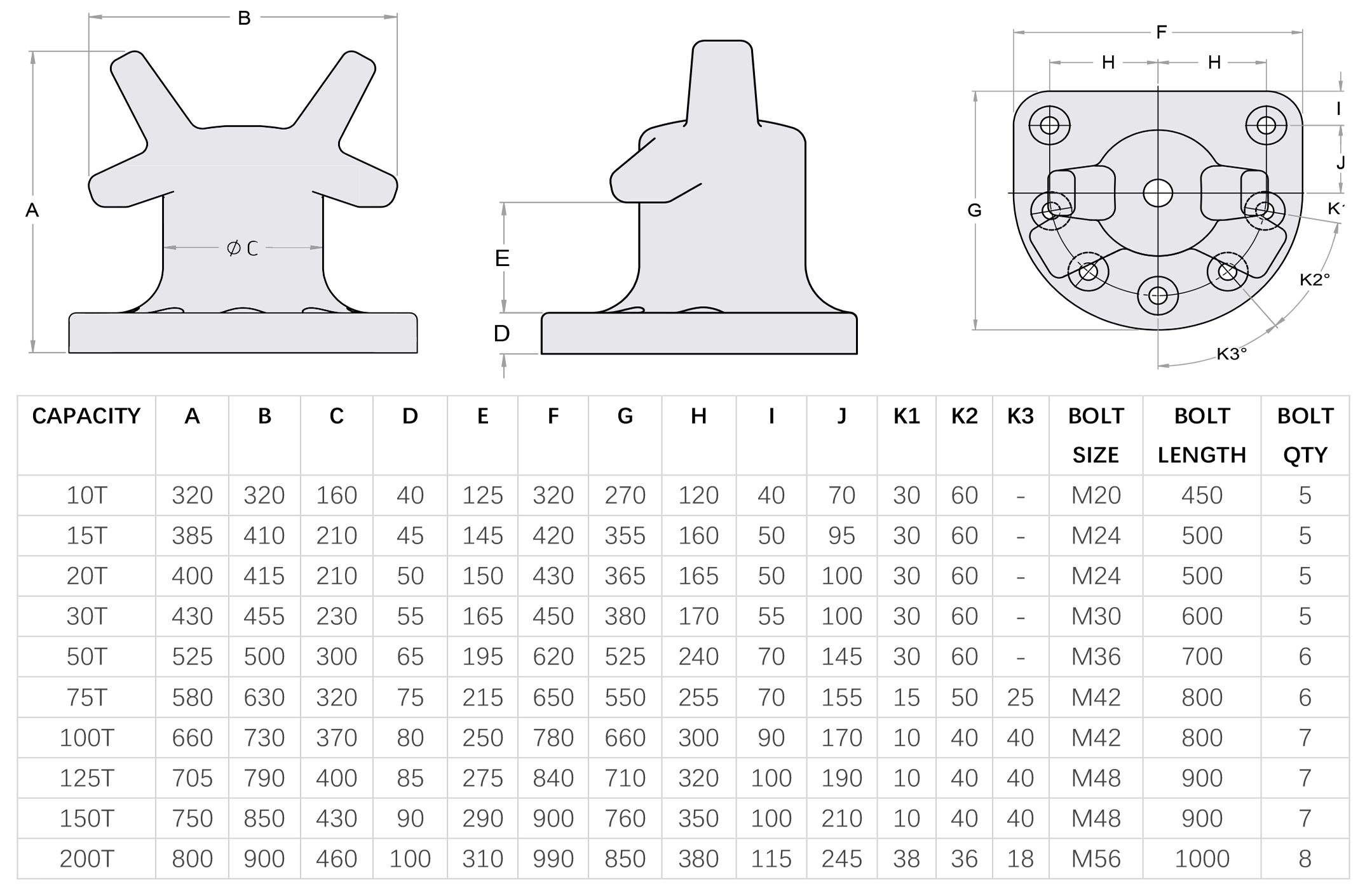 Staghorn Bollard Dimension Table